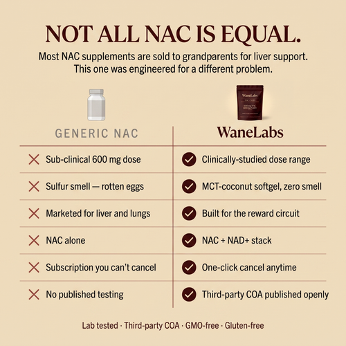 WaneLabs NAC + NAD+ | 600 mg Softgels for Focus & Self-Control