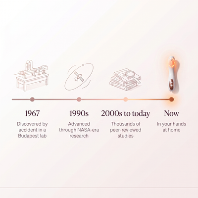 Wellonica | The Hormone Free Red Light Renewal Device