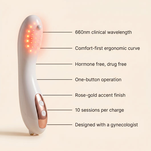 Wellonica | The Hormone Free Red Light Therapy Device